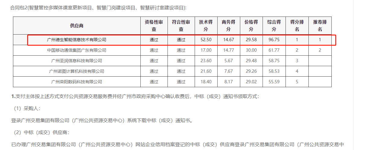 皇朝国际皇朝喜提大标！ 智慧校园一卡通，助力广州市技师学院校园信息化建设